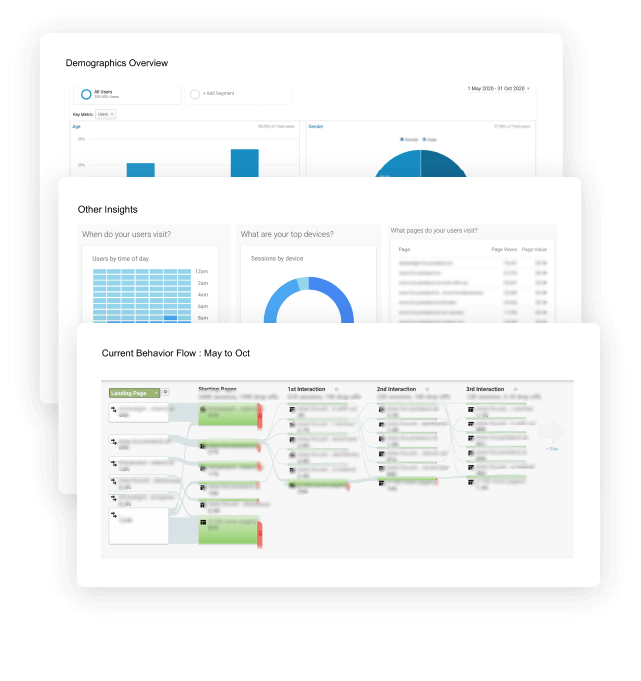 Focus Ireland Google Analytics mobile